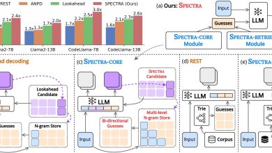 LLM acelera inferência com novo framework de machine learning