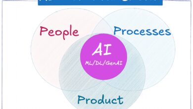 AI-3P apresenta framework para avaliar projetos de ML