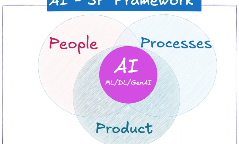 AI-3P apresenta framework para avaliar projetos de ML