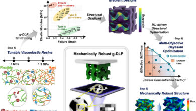 Rede neural otimiza impressão 3D com AI e redução de custos