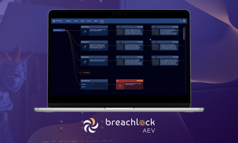 BreachLock é destaque em 2025 da Gartner sobre vulnerabilidade
