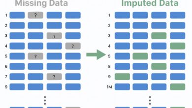 MissForest apresenta limitações em tarefas de machine learning