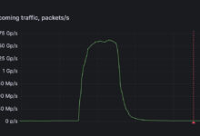 FastNetMon detecta ataque DDoS de 1,5 bilhão de pacotes por segundo