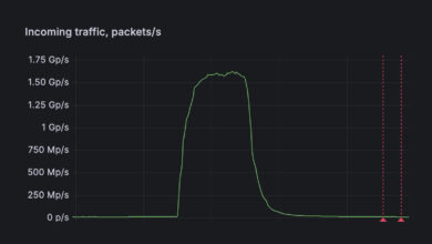 FastNetMon detecta ataque DDoS de 1,5 bilhão de pacotes por segundo