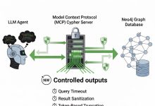 Neo4j apresenta controle de respostas Cypher para LLMs