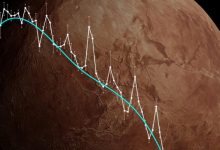 Webb Detects Methane Gas on Dwarf Planet Makemake