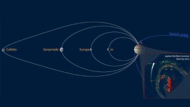 Juno capturing the marks on Jupiter of all four Galilean moons; the aurorae related to each are labeled Io, Eur (for Europa), Gan (for Ganymede), and Cal (for Callisto). Image credit: NASA / JPL-Caltech / SwRI / UVS Team / MSSS / Gill / Jónsson / Perry / Hue / Rabia.