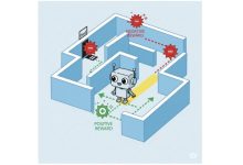 Robô aprende comportamento normativo com MORL e parafusos restritivos