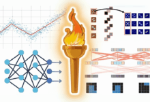PyTorch ensina modelagem de redes neurais personalizadas