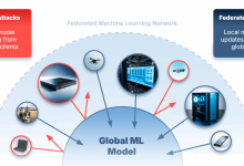 Federated Learning combate ataques com técnicas de ML