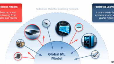 Federated Learning combate ataques com técnicas de ML