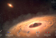 An artistic rendering of a dust and gas disk encircling the young exoplanet CT Cha b. Image credit: NASA / ESA / CSA / STScI / G. Cugno, University of Zürich & NCCR PlanetS / S. Grant, Carnegie Institution for Science / J. Olmsted, STScI / L. Hustak, STScI.