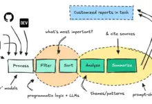 Ferramentas de ML criam agentes de pesquisa em tecnologia