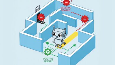 AI aplica machine learning para seguir normas predefinidas