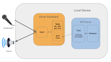 LangGraph e MCP Servers criam assistente de voz com ML