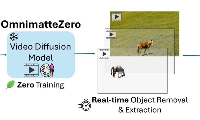 Machine learning revoluciona edição de vídeo em tempo real