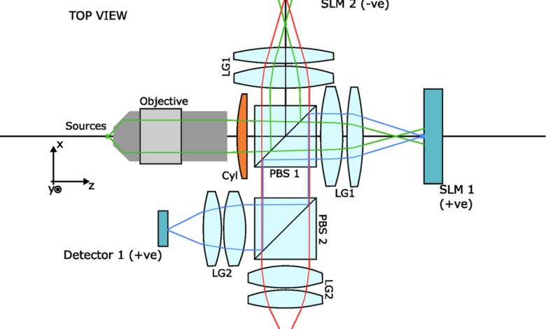 Computador óptico da Microsoft pode otimizar tarefas de AI