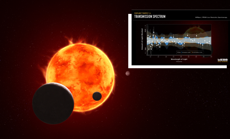 NASA investiga órbita do exoplaneta TRAPPIST-1e em busca de vida