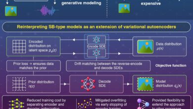 Difusão interrompe treino de rede neural para AI mais eficiente