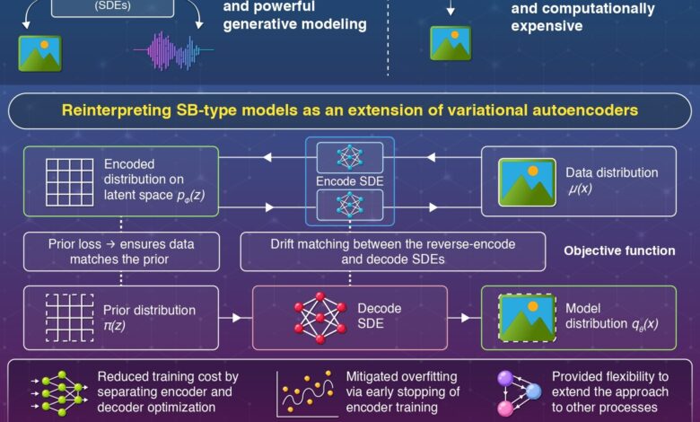 Difusão interrompe treino de rede neural para AI mais eficiente