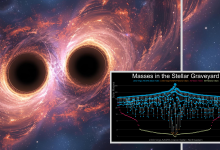 NASA revela fusões de estrelas em 'cemitério estelar'