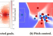 Machine learning transforma análise esportiva em insights