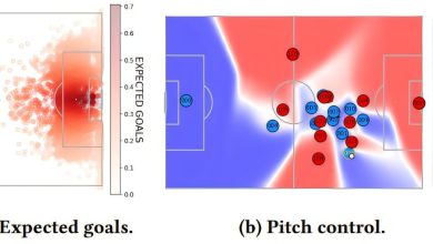 Machine learning transforma análise esportiva em insights