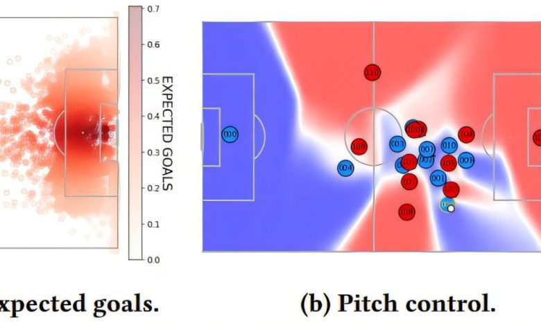 Machine learning transforma análise esportiva em insights