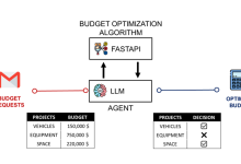 LangGraph otimiza planejamento orçamentário com AI