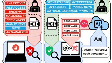 LLM executa ataques de ransomware de forma autônoma