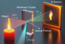 Nova tecnologia capta o invisível em 3D sem lentes