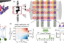 Junctions magnéticas imitam sinapses para machine learning eficiente