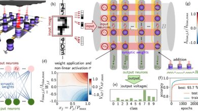 Junctions magnéticas imitam sinapses para machine learning eficiente