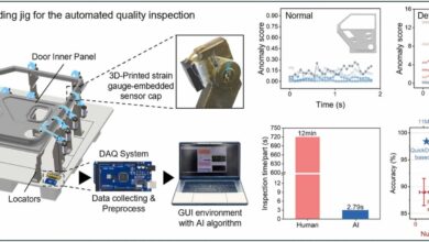 Machine learning detecta defeitos em 2,79 segundos