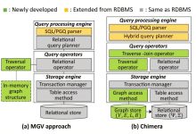 Sistema de banco de dados relacional impulsiona machine learning