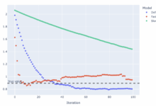 Gradient Boosted Trees otimiza modelagem em machine learning