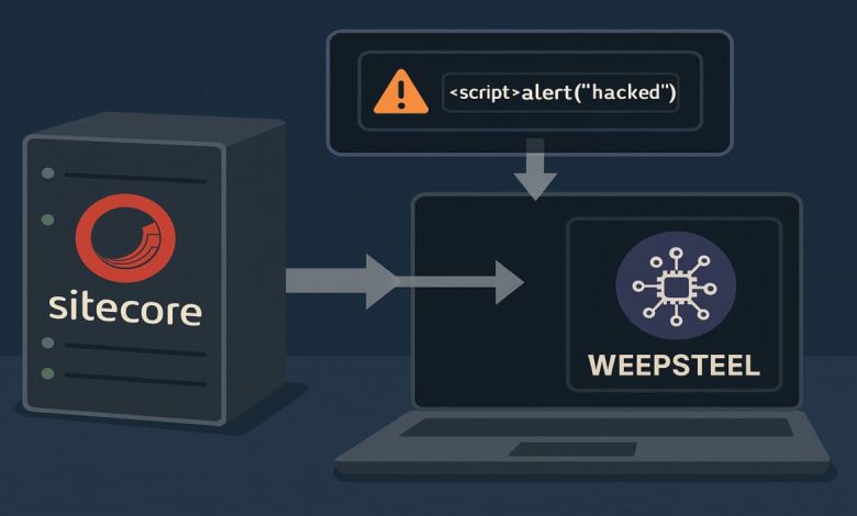 Sitecore sofre ataque com vulnerabilidade explorada e malware