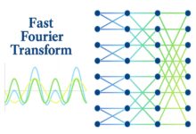 Python aplica Transformada de Fourier em modelagem de ML