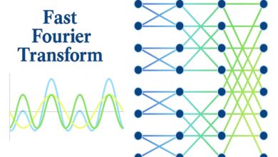 Python aplica Transformada de Fourier em modelagem de ML