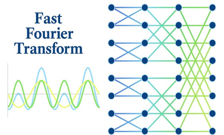 Python aplica Transformada de Fourier em modelagem de ML
