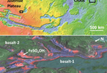Spectrally distinct units at the Juventae Plateau, Mars. Image credit: Bishop et al., doi: 10.1038/s41467-025-61801-2.