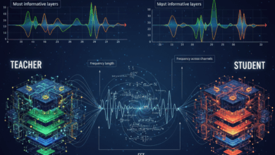 Transformers adaptam SpectralKD para modelagem em texto