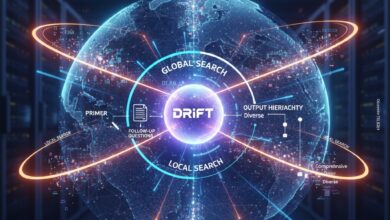 Neo4j implementa DRIFT Search com LlamaIndex em machine learning