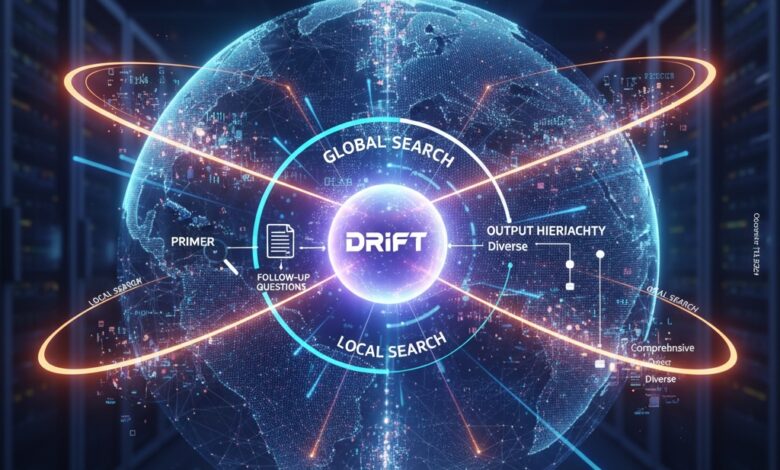 Neo4j implementa DRIFT Search com LlamaIndex em machine learning