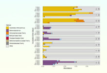 Abundance of Archaea across samples collected from the Permafrost Research Tunnel near Fairbanks, Alaska. Image credit: Caro et al., doi: 10.1029/2025JG008759.