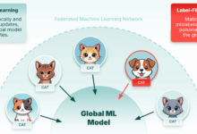 Federated Learning aprimora colaboração em machine learning