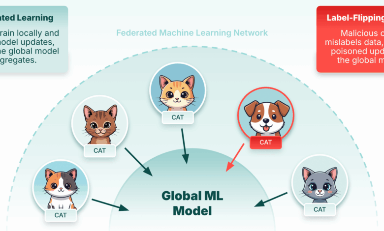 Federated Learning aprimora colaboração em machine learning