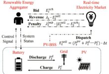 AI otimiza sistemas de armazenamento de baterias fotovoltaicas