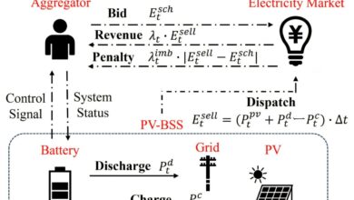 AI otimiza sistemas de armazenamento de baterias fotovoltaicas