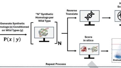 Machine learning facilita criação de bioweapons bypassando protocolos